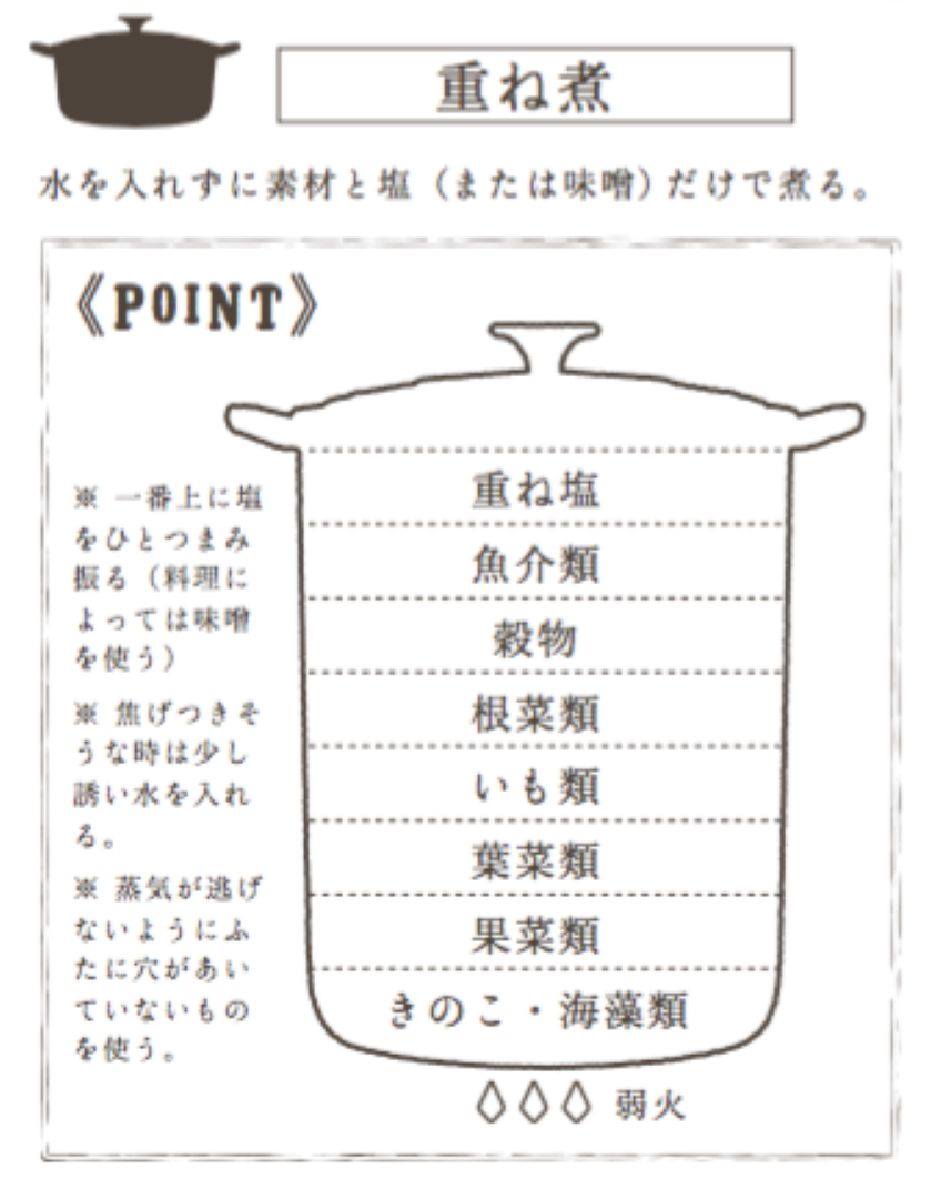 重ね煮レシピ