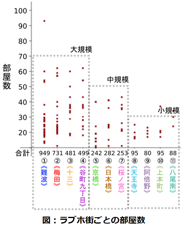 部屋数