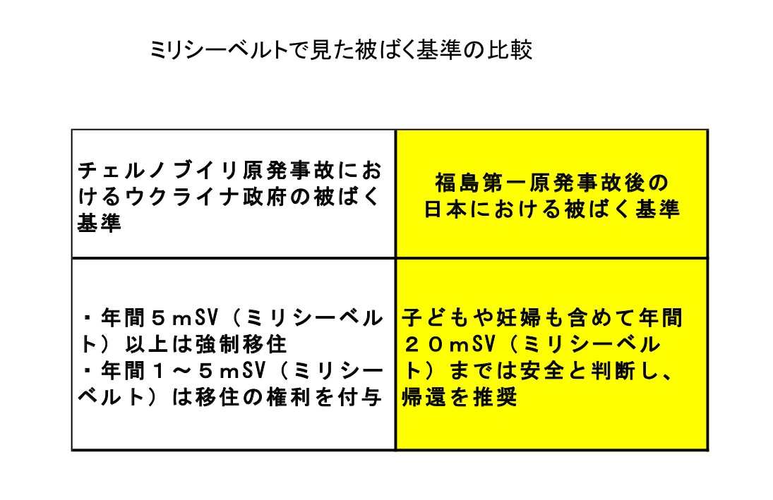 一井表２