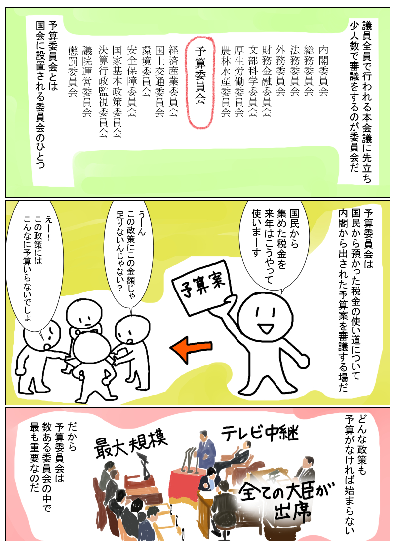 20190805予算委員会とは4