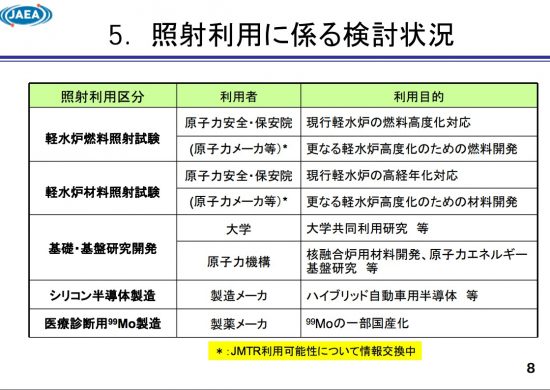 JMTRの用途