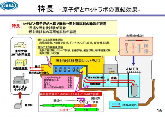 JMTRの特長