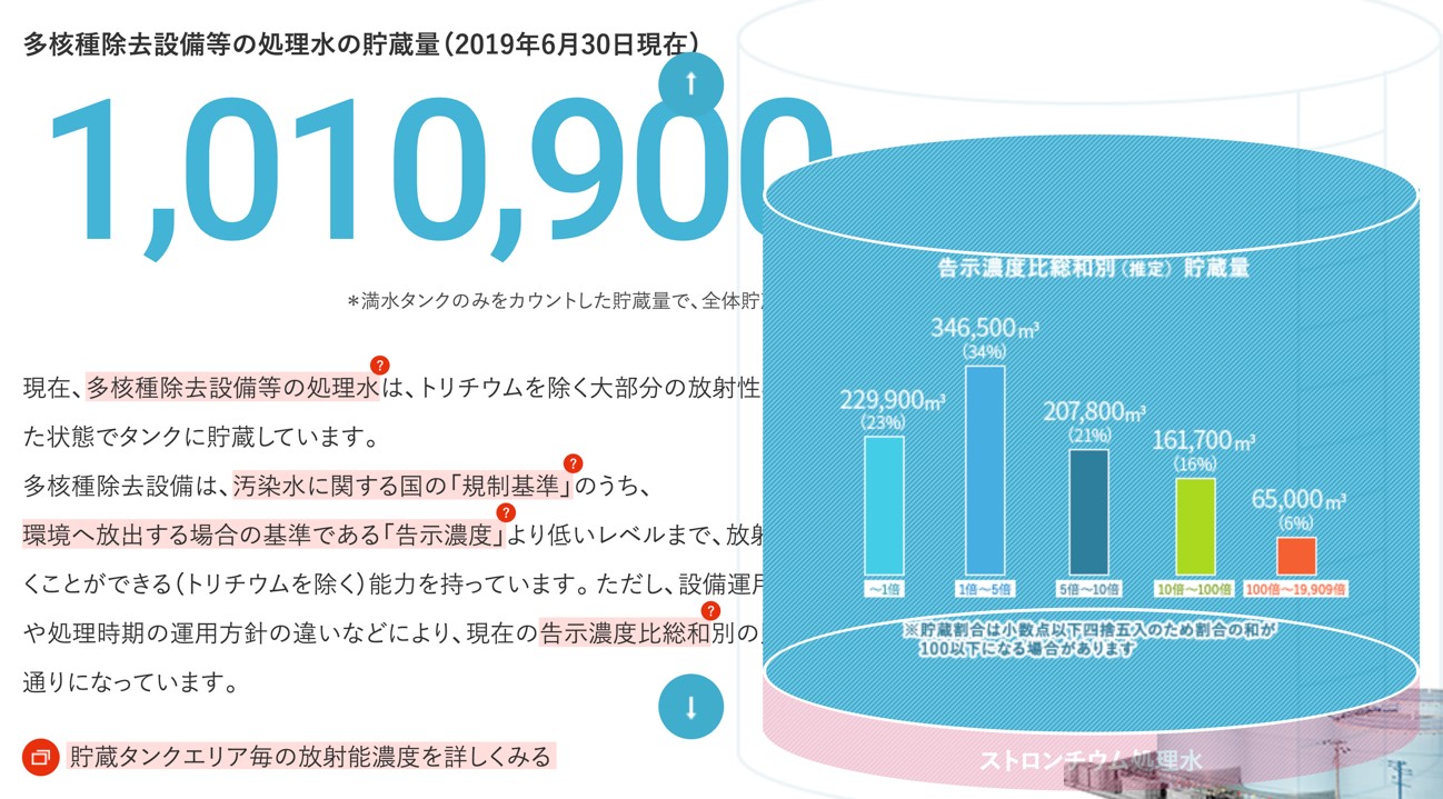 ALPS処理水の残留他核種放射能濃度ごとの内訳（炭素14放射能濃度での補正前）