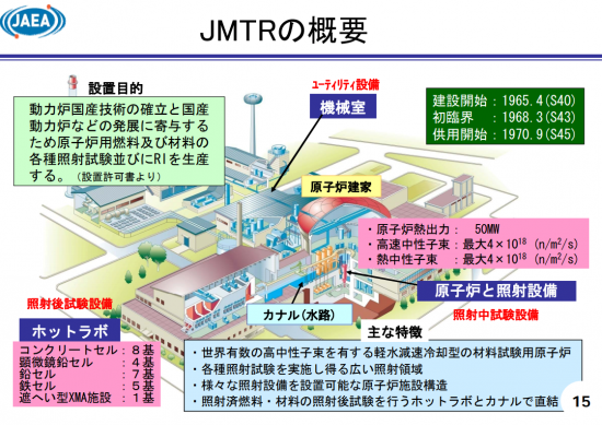 JMTRの概要