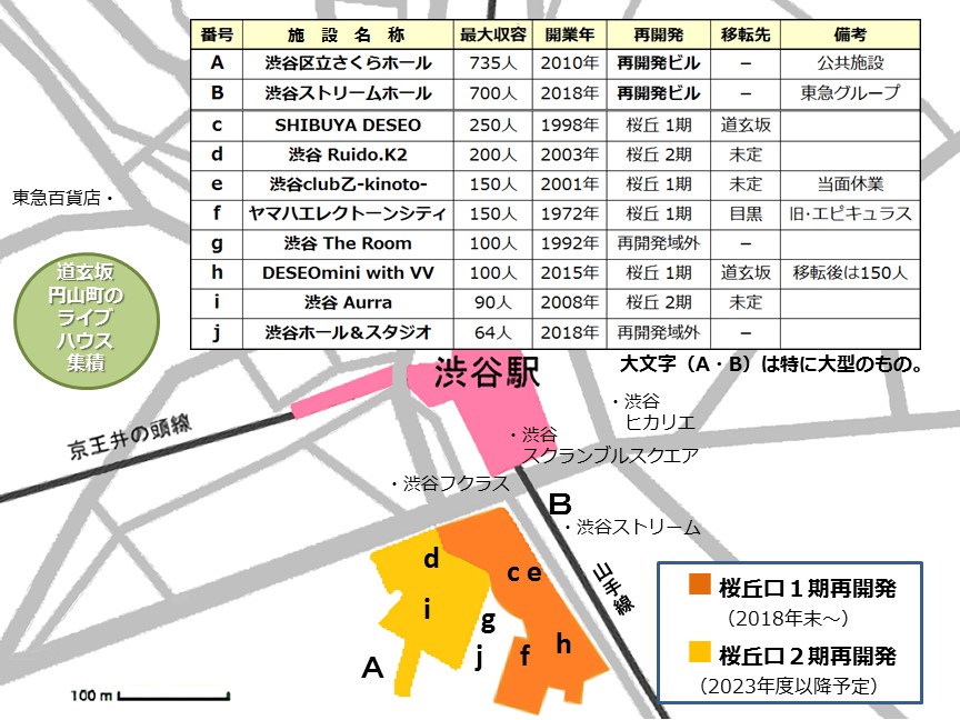 桜丘周辺のライブハウス・音楽ホール