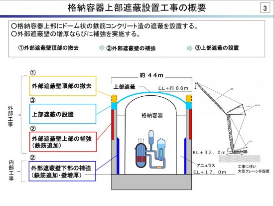 関西電力高浜発電所　1,2号炉格納容器改造内容