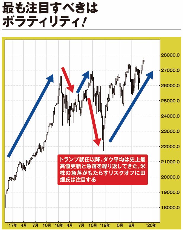 最も注目すべきはボラティリティ！