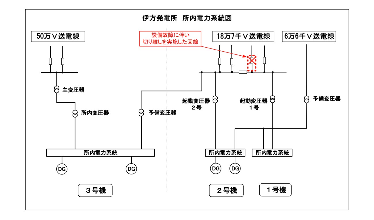 伊方発電所　所内電力系統図