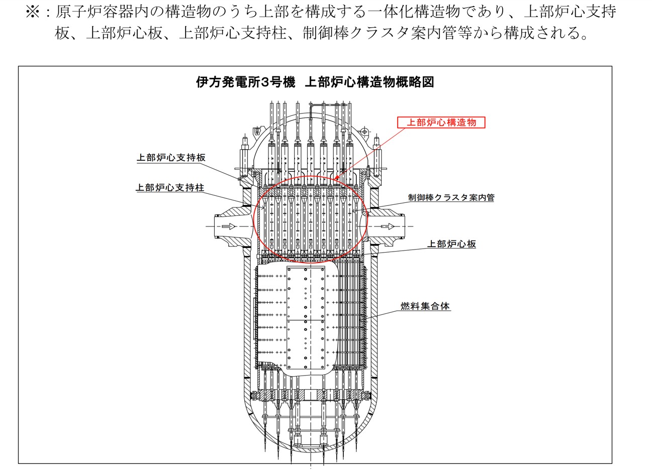 伊方3号炉　炉心構造全体図