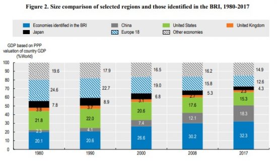 Size comparison of selected regions and those identified in the BRI, 1980-2017