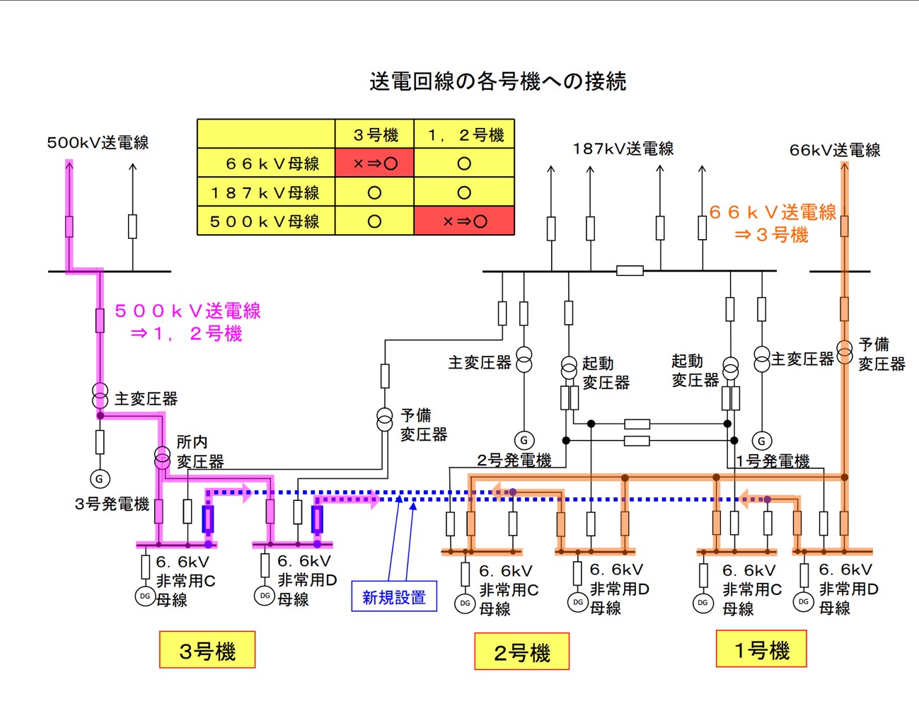 所内電力系統改善案