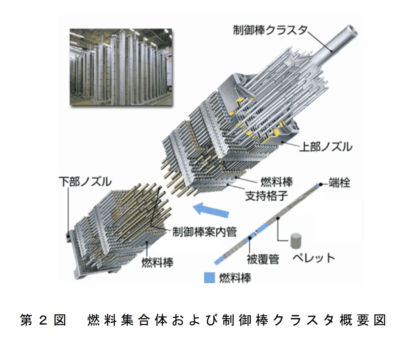 制御棒クラスタと燃料集合体の関係