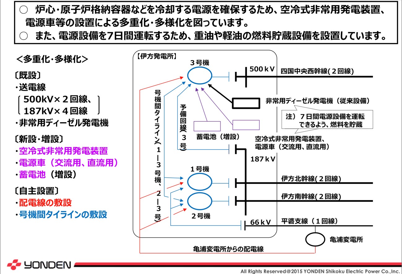 四国電力による3号炉電源強化の説明