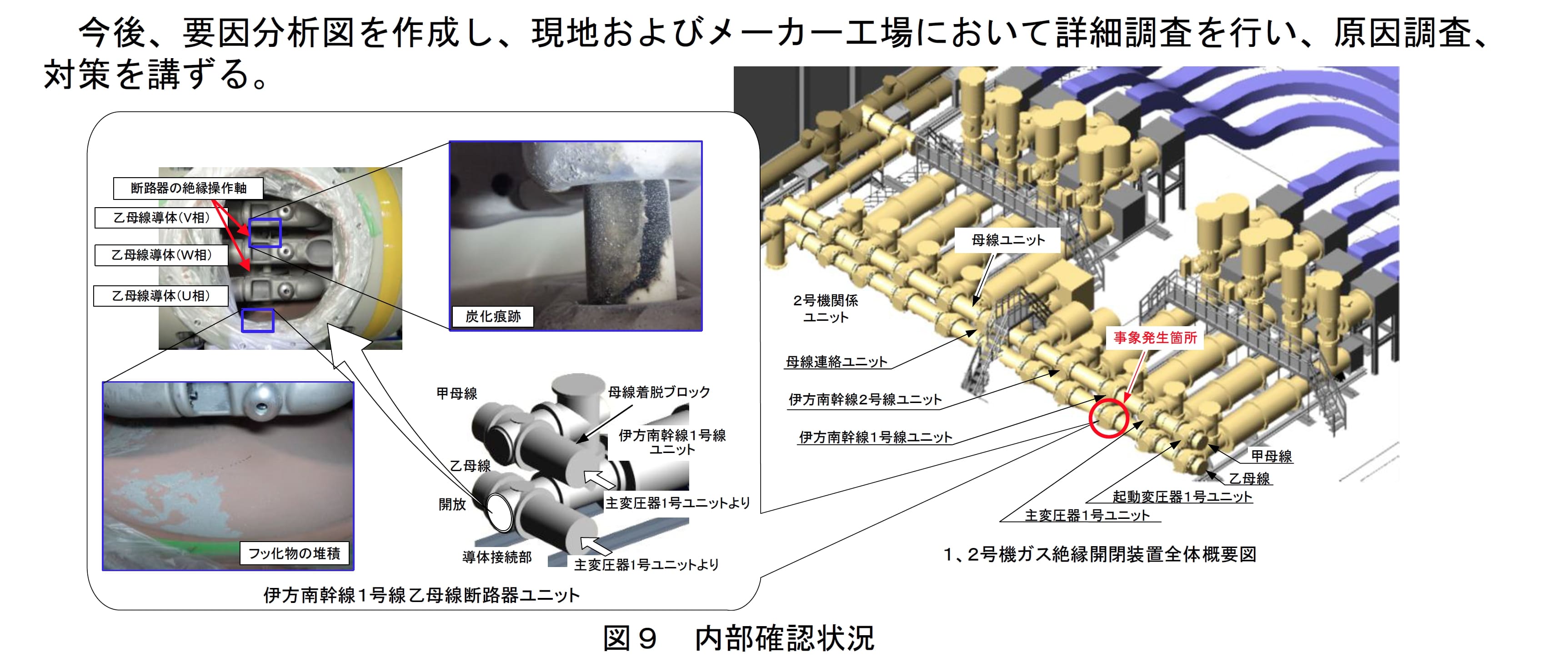 故障の発生したガス絶縁開閉装置