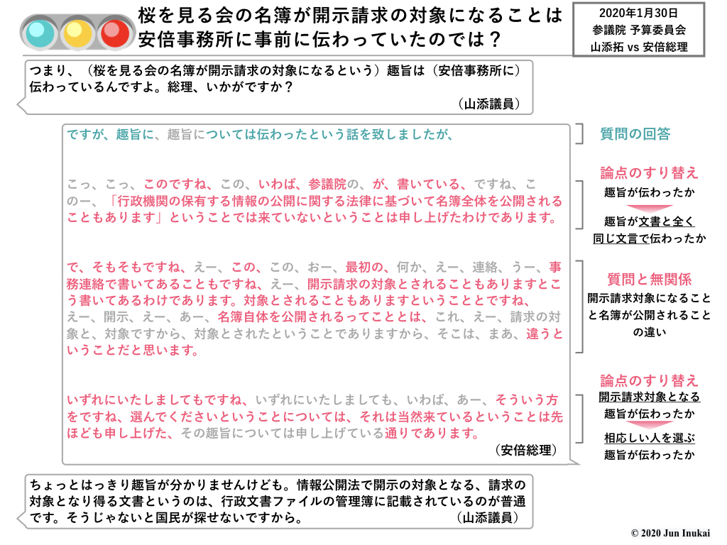 20200130 参議院予算委員会 質疑