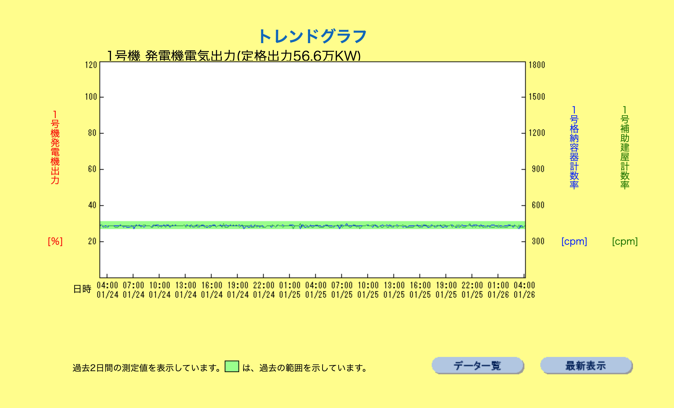 1号炉計数率(cpm )