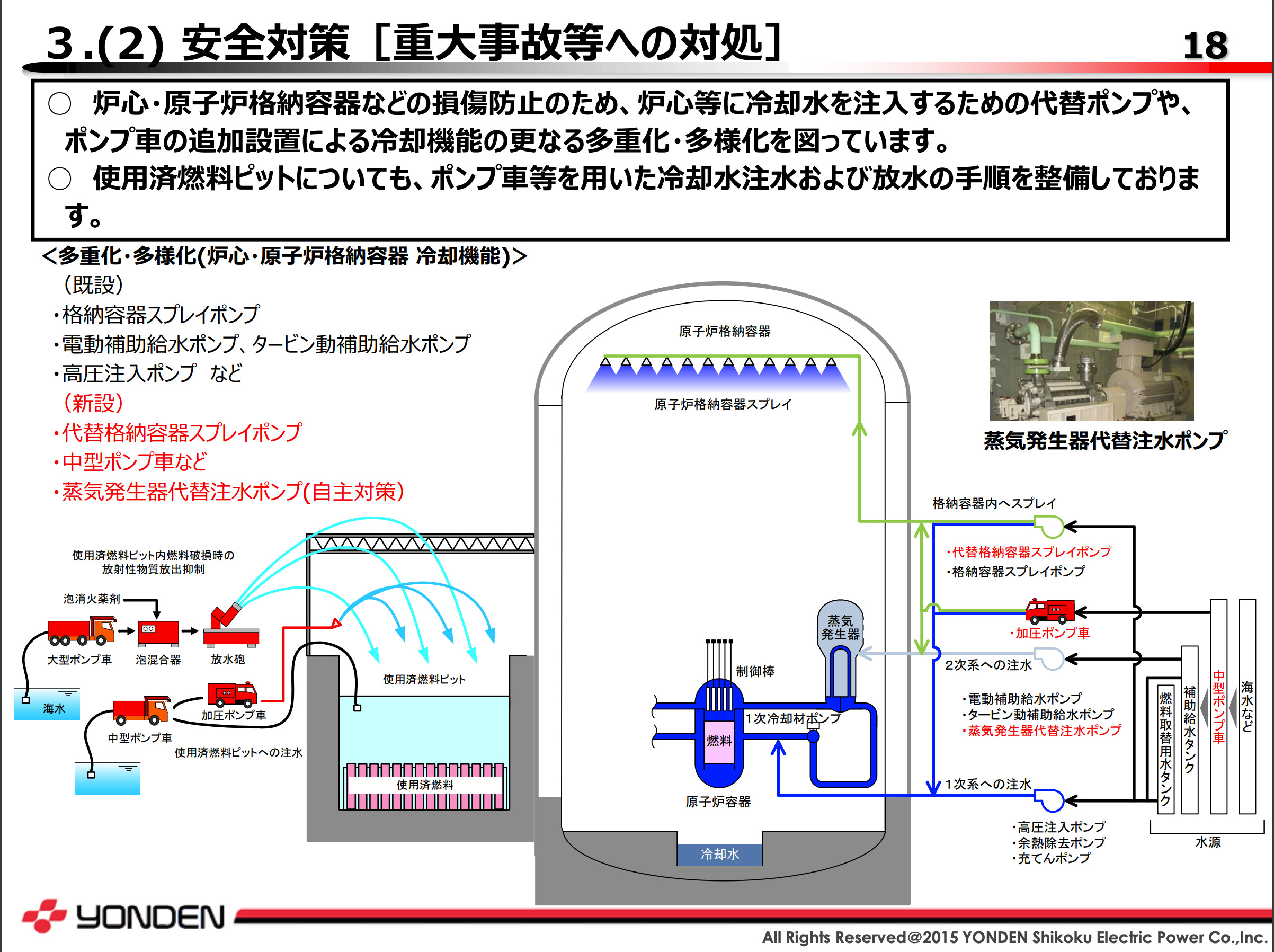 標準的な国内PWにおける使用済み核燃料ピットの位置