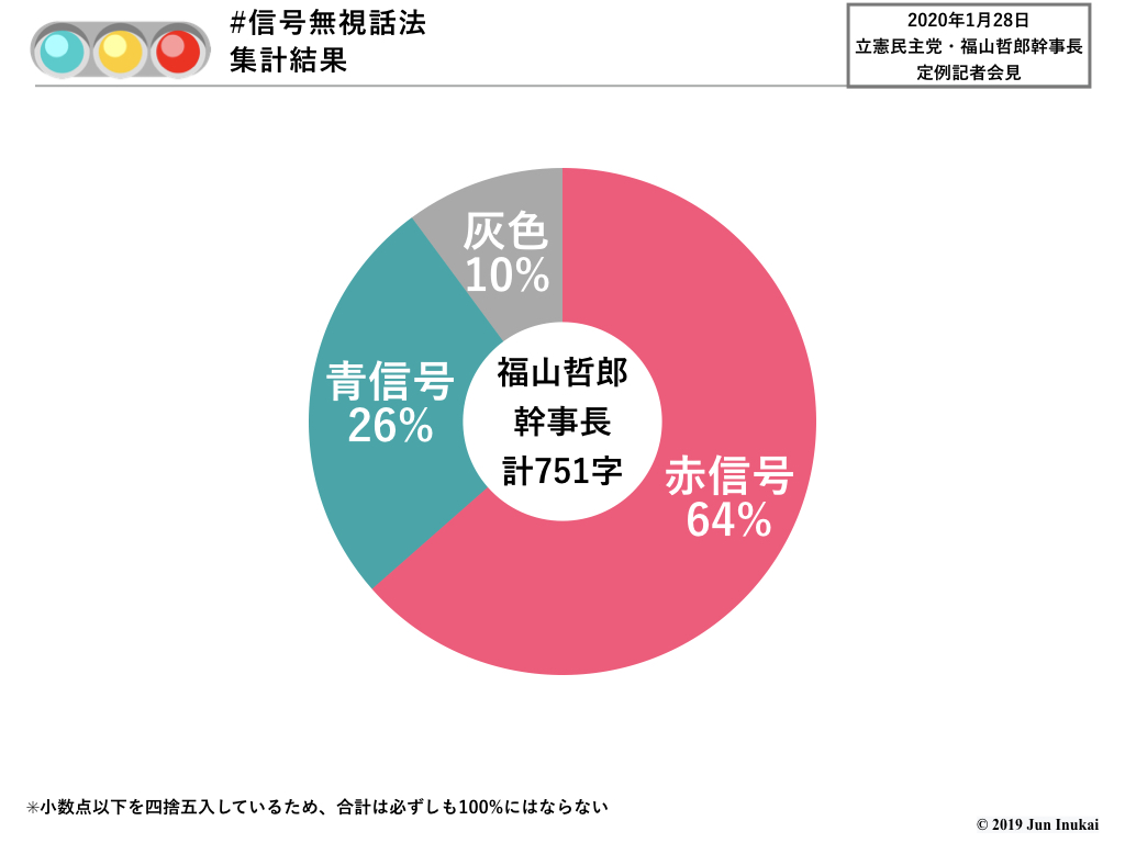 20200128福山哲郎記者会見.集計結果