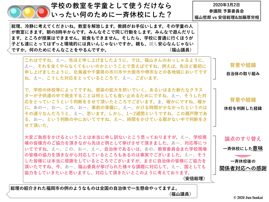 20200302 参議院予算委員会 福山vs安倍総理.005質疑3