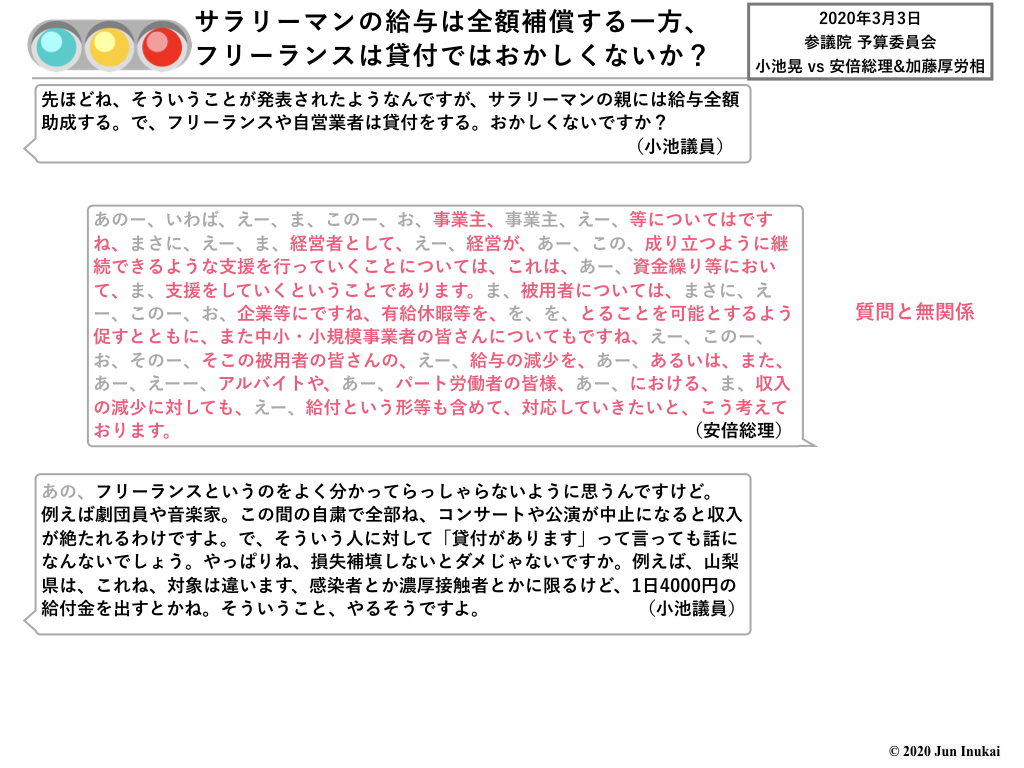 20200303 小池議員vs安倍総理2