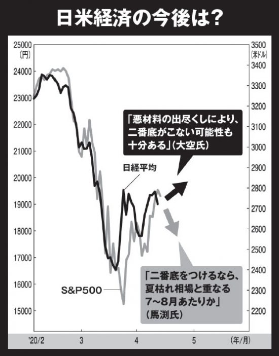 日米経済の今後は？