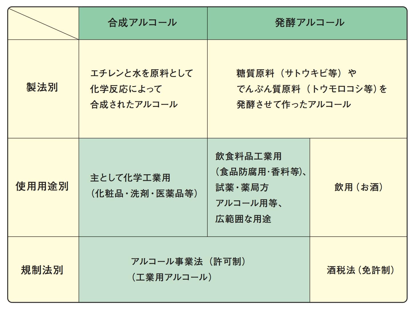なぜアルコールが足りないのか？ アルコール危機の陰に垣間見える経産省の深刻な不作為 | ハーバー・ビジネス・オンライン