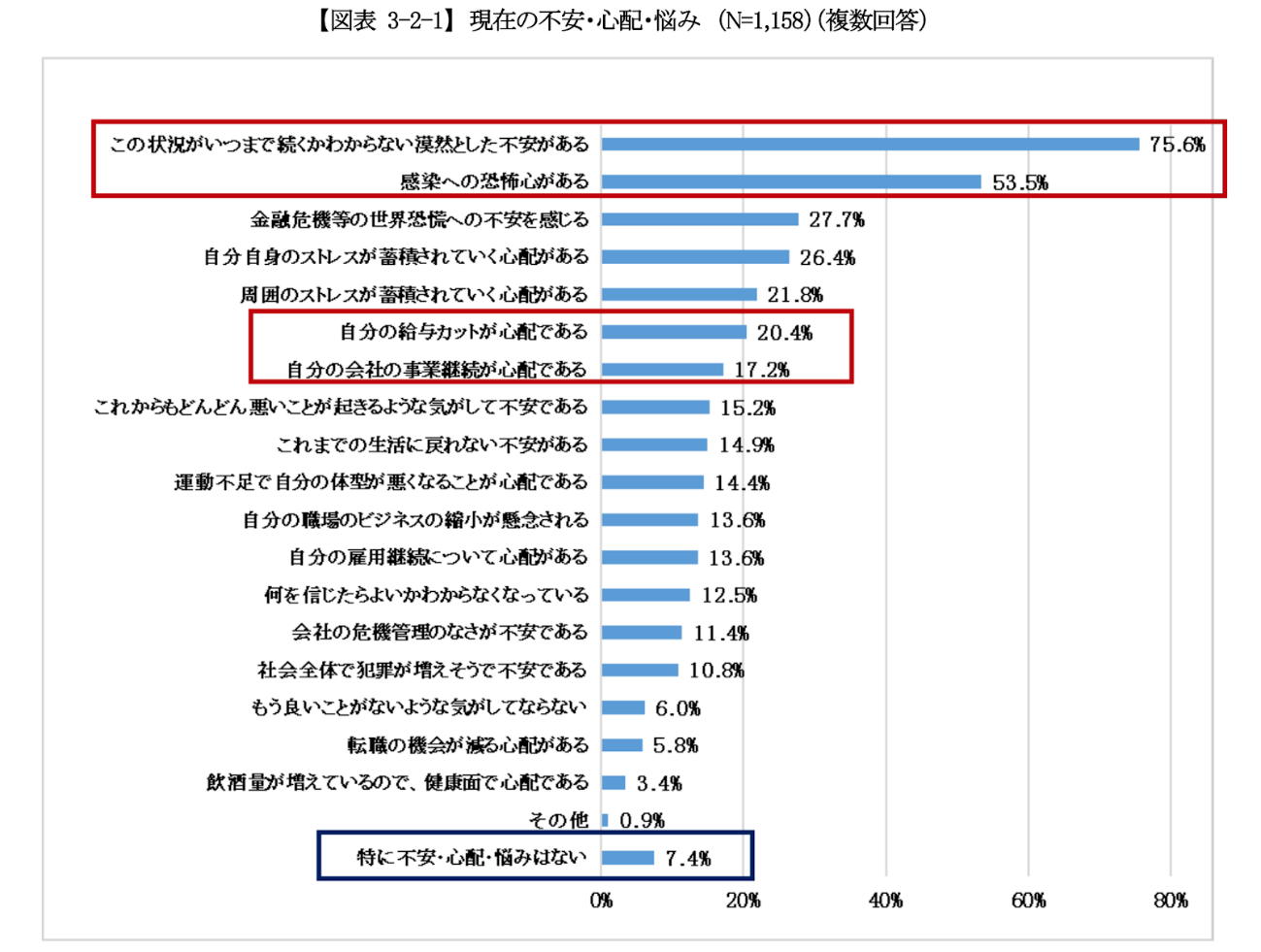 不安・心配・悩み