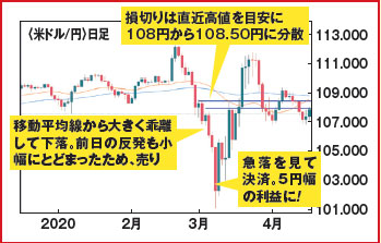 102円台で決済