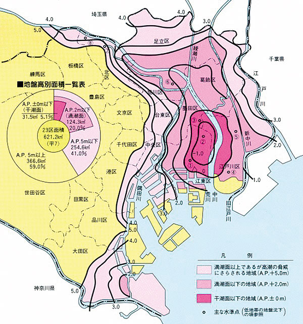 「低地帯の地盤高平面図」東京都建設局河川部発行パンフレット