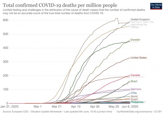 各国で確認されたCOVID-19による人口百万人当たりの死亡者数