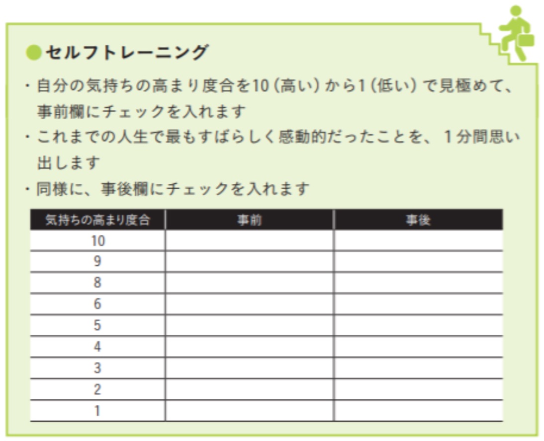 セルフトレーニングの例