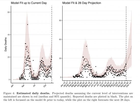 ICLによる日本の日毎死亡数と11月23日からの28日間予測
