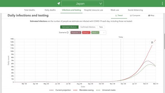 IHMEによる日本における2021/03/01迄の日毎新規感染者数予測(2020/11/12更新)