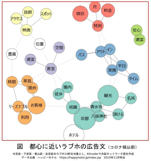 都心に近いラブホの広告文（コロナ禍以前）