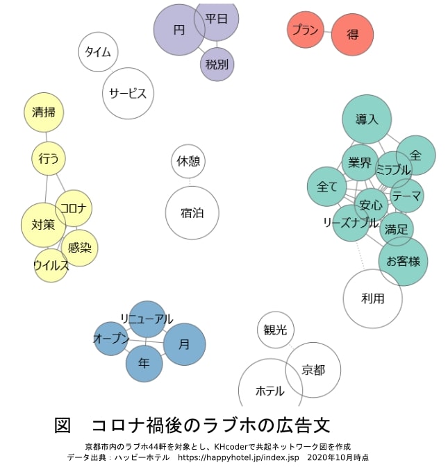 コロナ禍以降のラブホの広告文