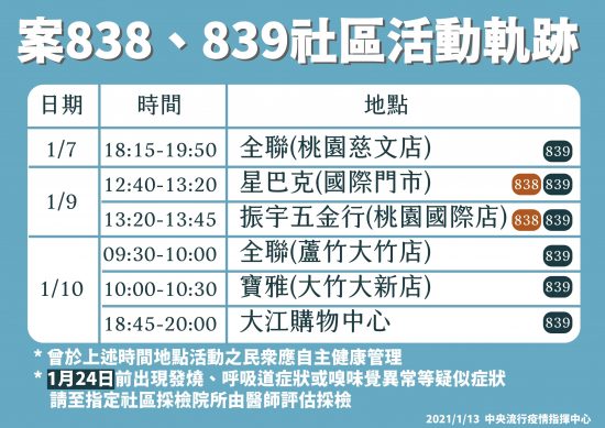 中華民国衛生福利部（台湾厚労省）による国内で発生した2件の感染についての行動履歴の発表