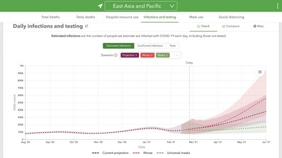 東アジア・大洋州での真の日毎新規感染者数評価と予測(2021/02/20現在)