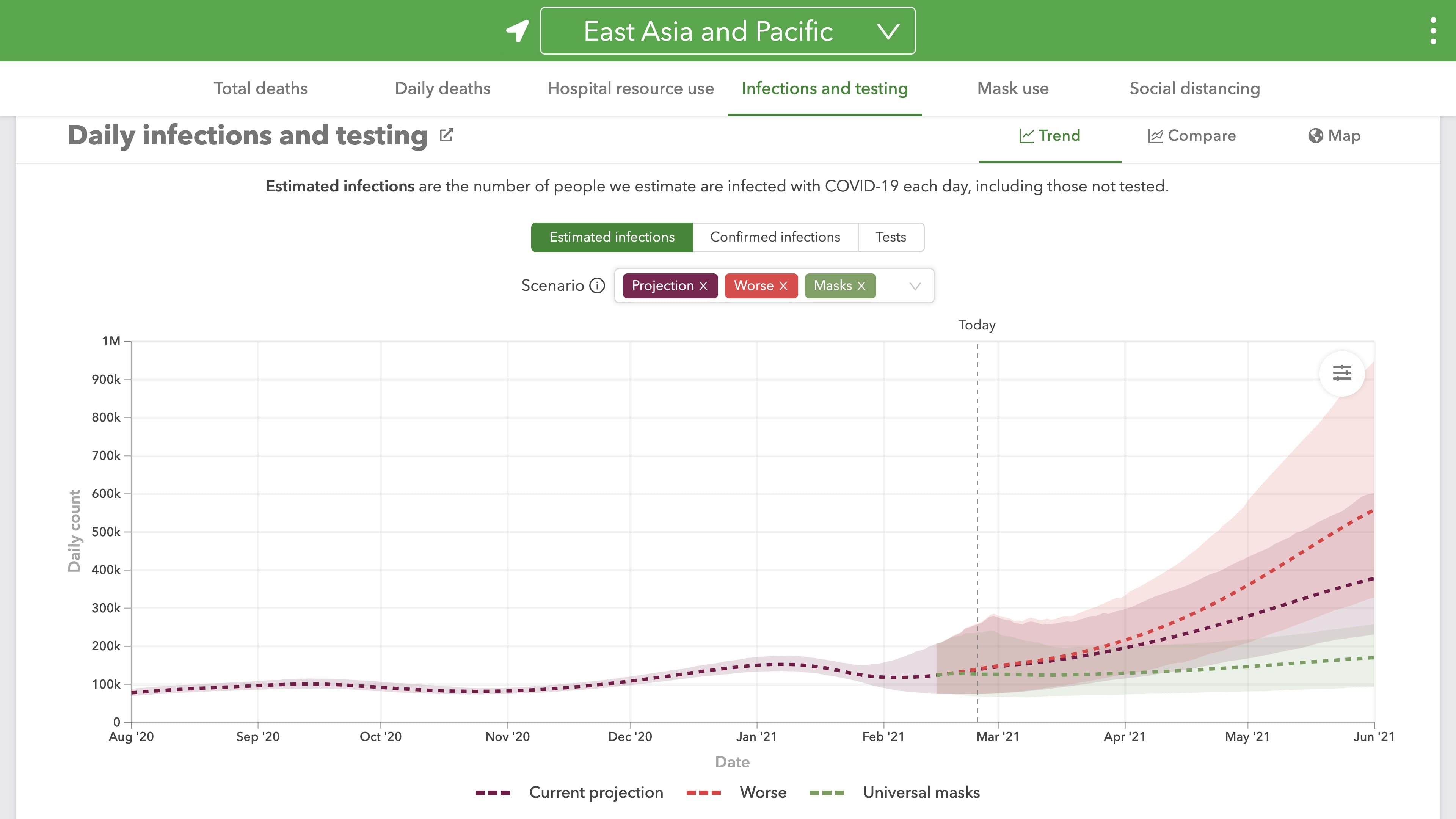 東アジア・太平洋での真の日毎新規感染者数評価と予測(2021/02/20現在)