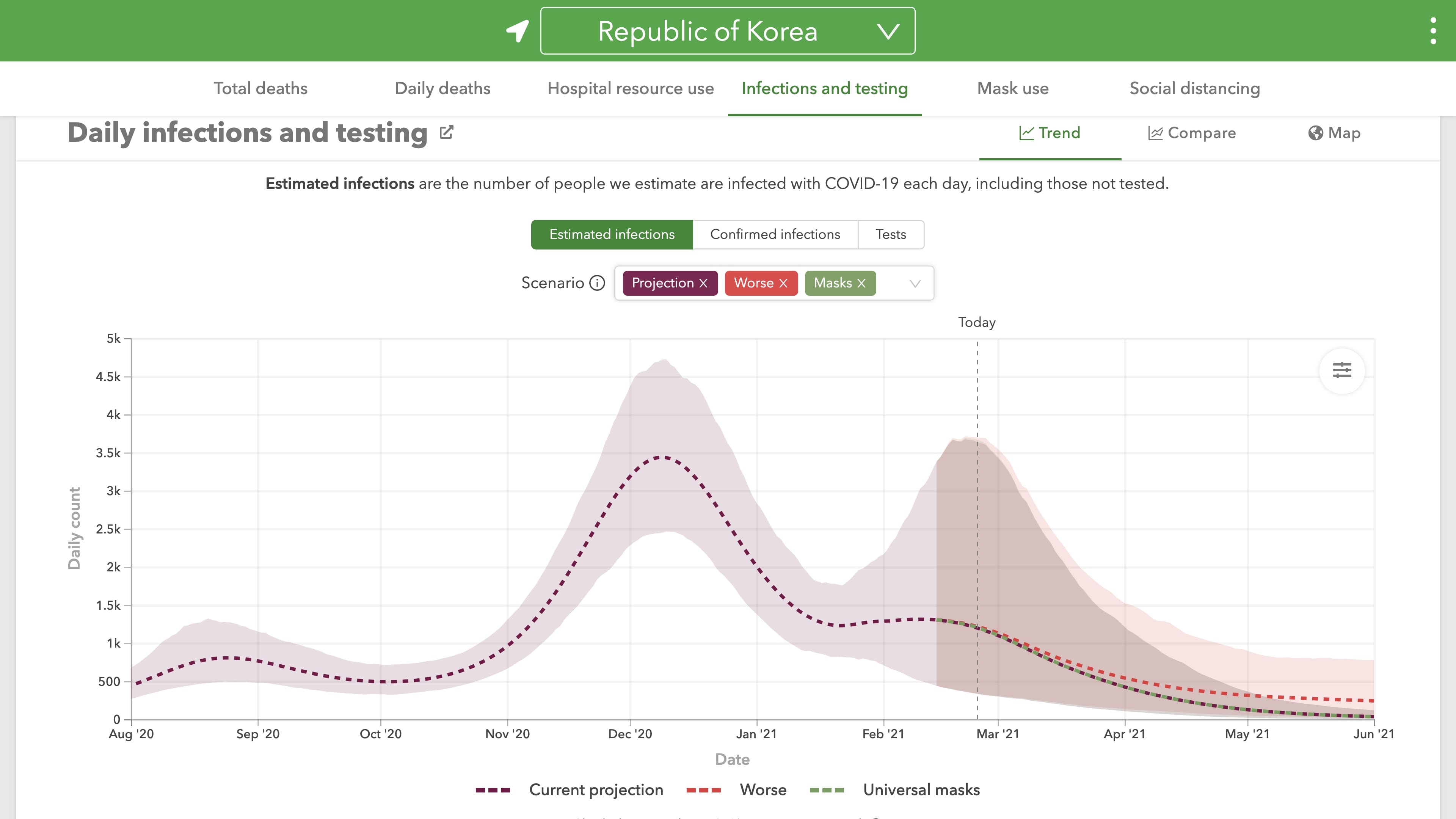 韓国での真の日毎新規感染者数評価と予測(2021/02/20現在)