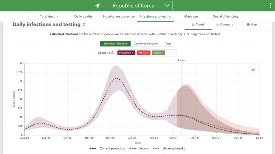 IHMEによる韓国における真の日毎新規感染者数の評価と予測(人 線形 感染発生日95%不確実性区間)2020/08/01-2021/07/01 2021/03/11現在