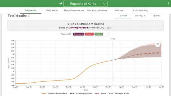 IHMEによる韓国における日毎死亡数の実績と予測(人 線形95%不確実性区間) 2020/08/01-2021/07/01 2021/03/11現在