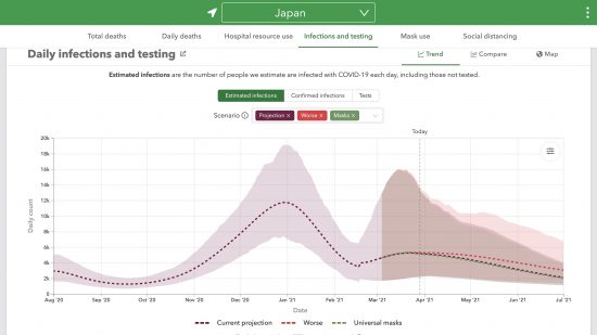 IHMEによる日本における真の日毎新規感染者数の推測と予測(人,線形,感染発生日)2020/08/01〜2021/07/01
