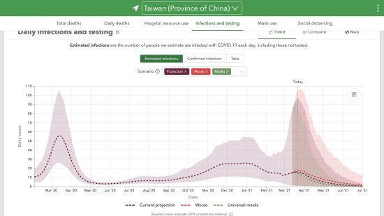 IHMEによる台湾における真の感染者数の推定値と予測値の推移(人,感染発生日,線形,2021/03/17更新)2020/02/04〜2021/07/01