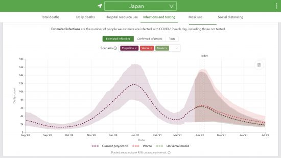 IHMEによる日本における真の日毎新規感染者数の推測と予測(人,線形,感染発生日2021/04/01更新)2020/08/01〜2021/07/01