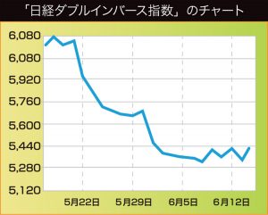 日経