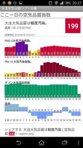 PM10