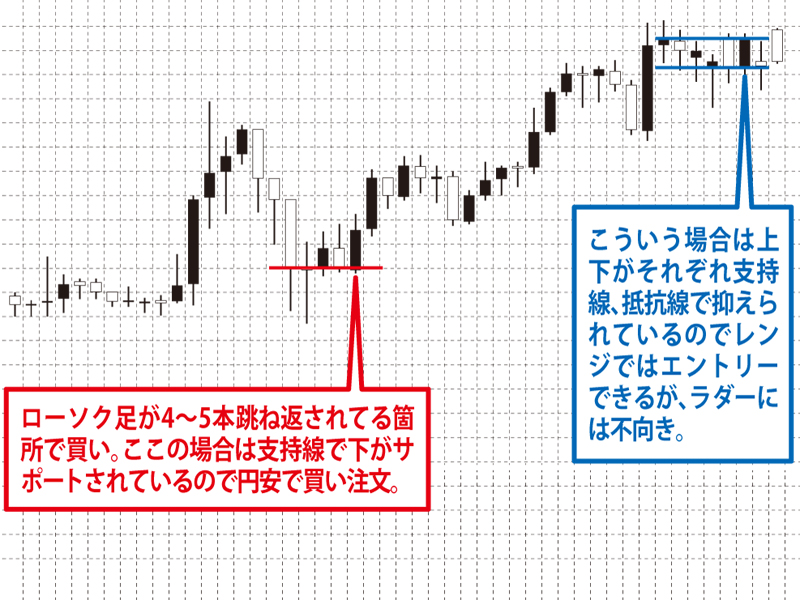 リスク管理さえ出来れば確実に利益を出せる【バイナリーオプション】 « ハーバー・ビジネス・オンライン