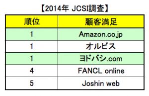 JCSI（日本版顧客満足度指数）調査2014