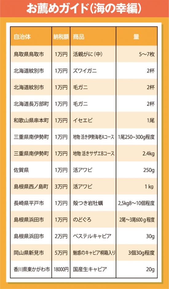 ふるさと納税