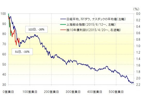 株PKO